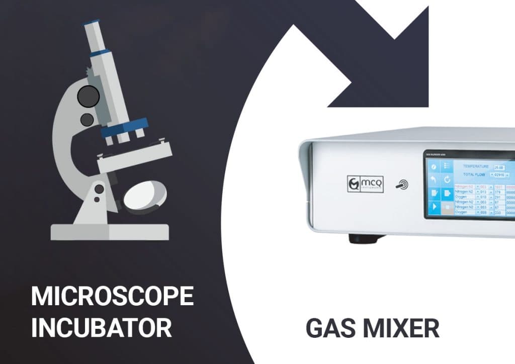 Gas Mixer for Live Cell Imaging – Microscope Incubator