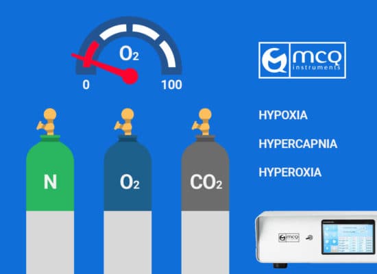 Using a Gas Mixer to generate Hypoxia, Hypercapnia or Hyperoxia conditions