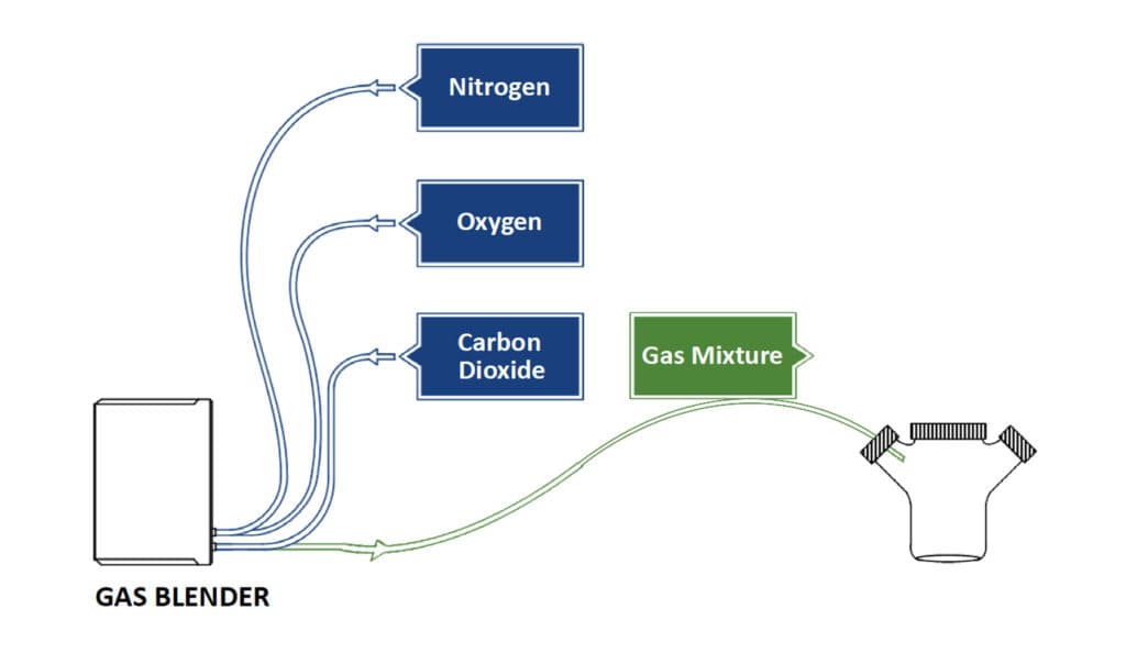Gas Mixer for Insect Cell Culture