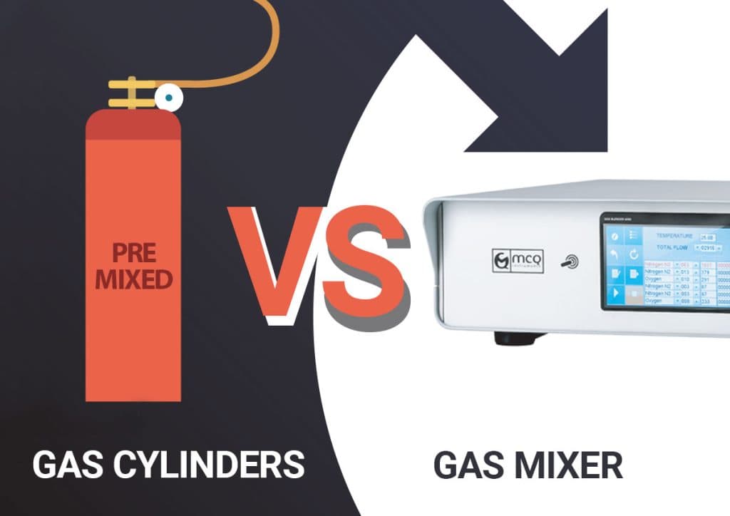 A Dynamic Gas Mixer to overcome static premixed Gas Cylinders