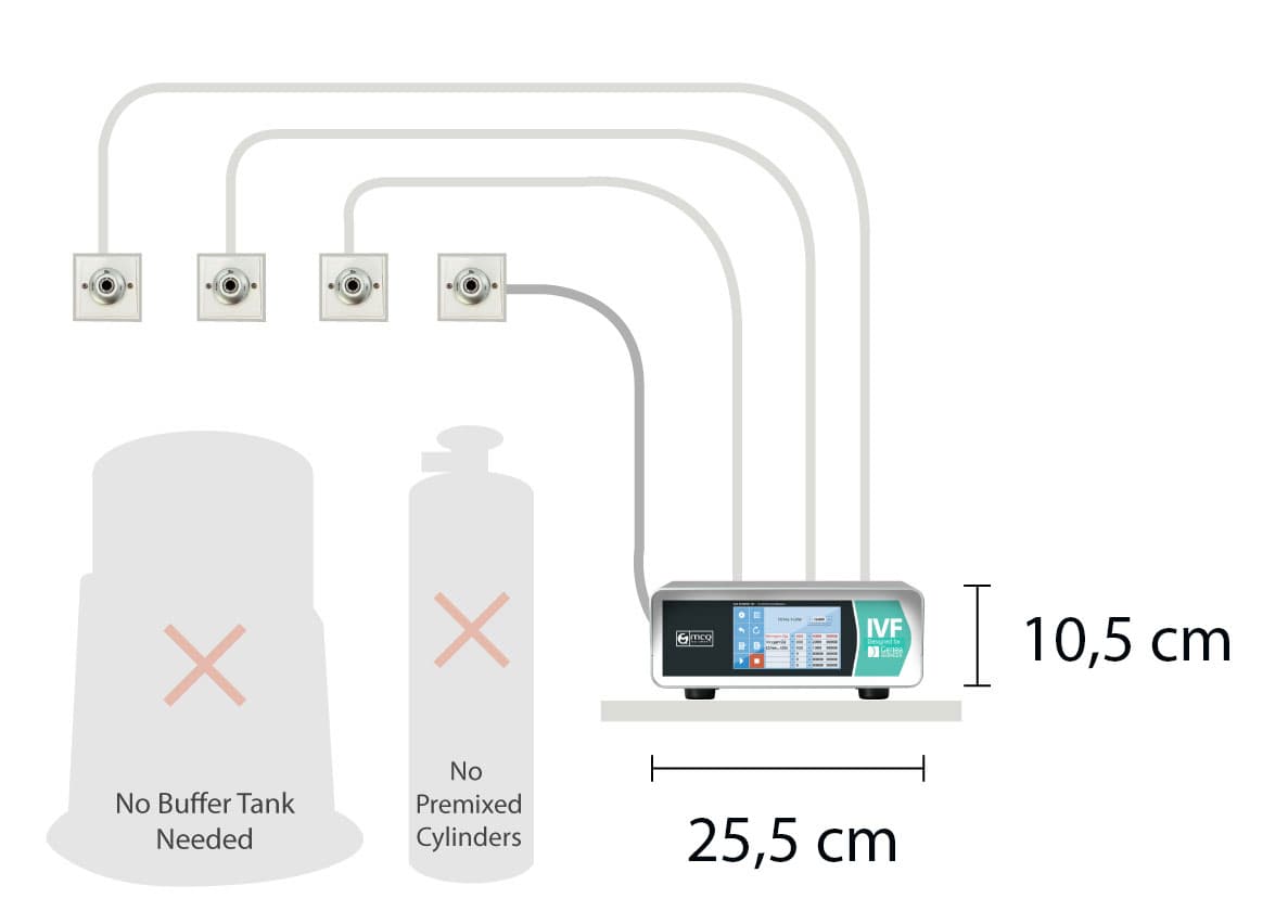 Collaboration with Genea - IVF Incubator