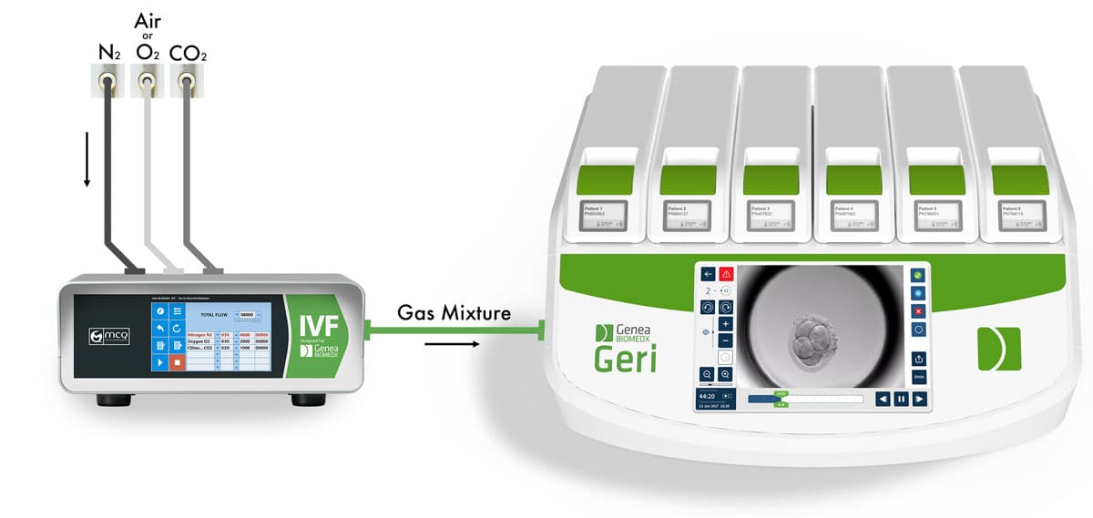 Collaboration with Genea - IVF Incubator